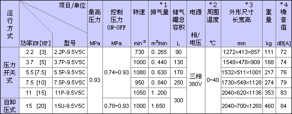 有油式BEBICON規(guī)格表的圖片