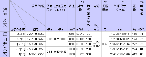 全無油式規(guī)格表